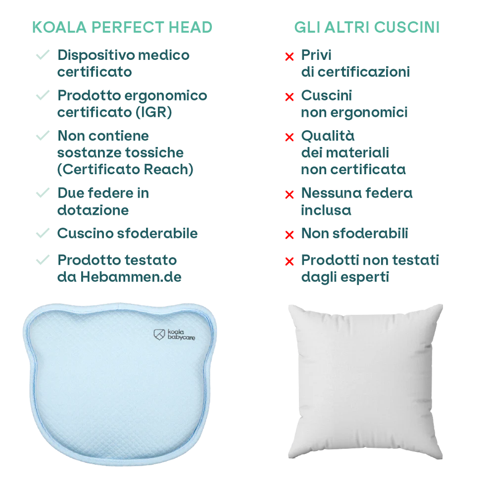 Cuscino per testa piatta Koala Perfect Head azzurro