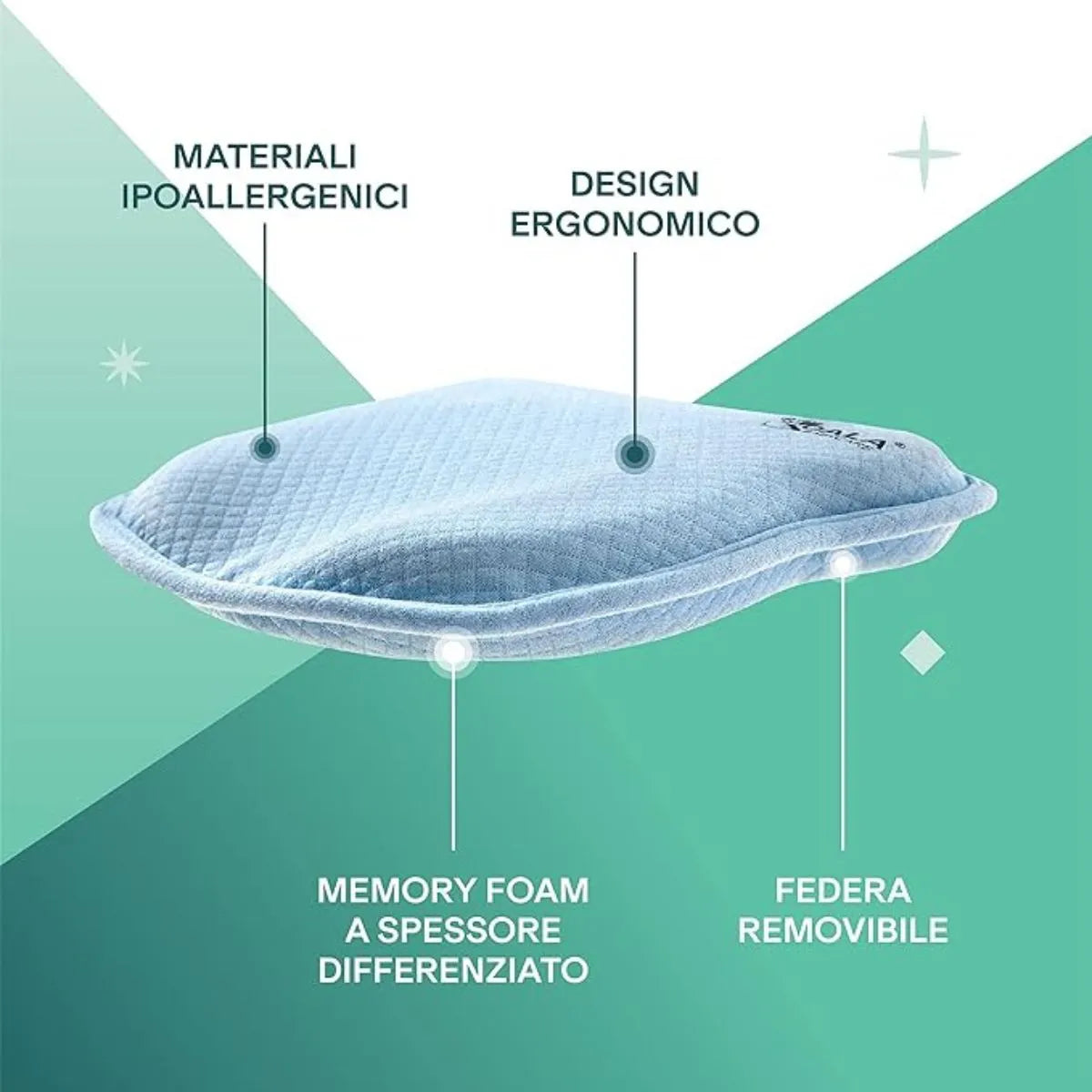 Koala Babycare Cuscino per Testa Piatta