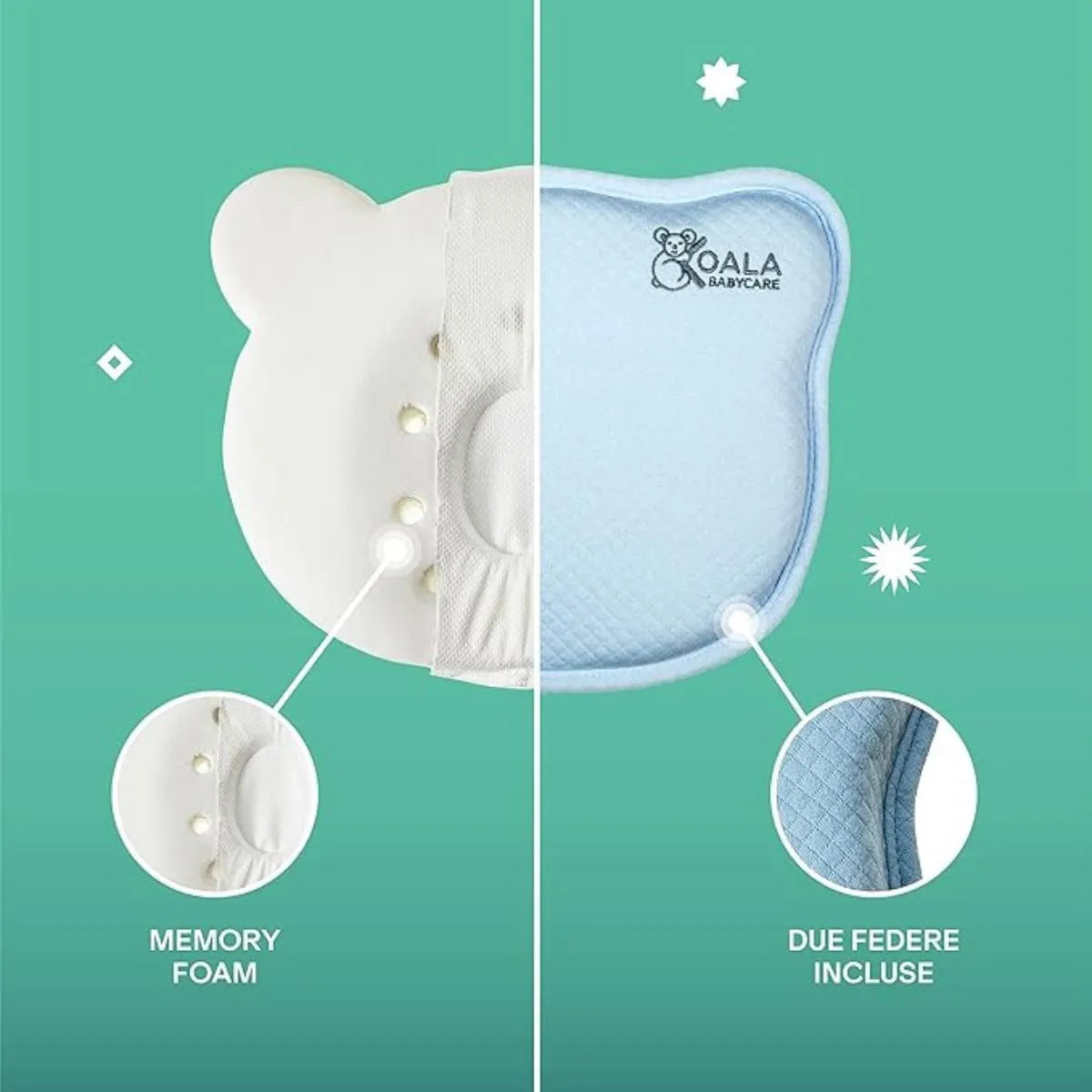 Koala Babycare Cuscino per Testa Piatta